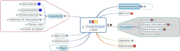 SEO y Visibilidad Web